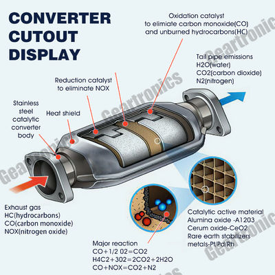 Catalytic Converter For 2003 2004 2005 2006 2007 Honda Accord 2.4L Direct Fit EPA